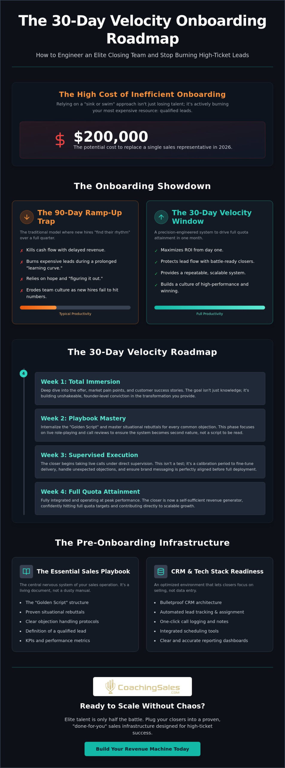 Sales Onboarding Process for Closers: The 2026 High-Ticket Blueprint