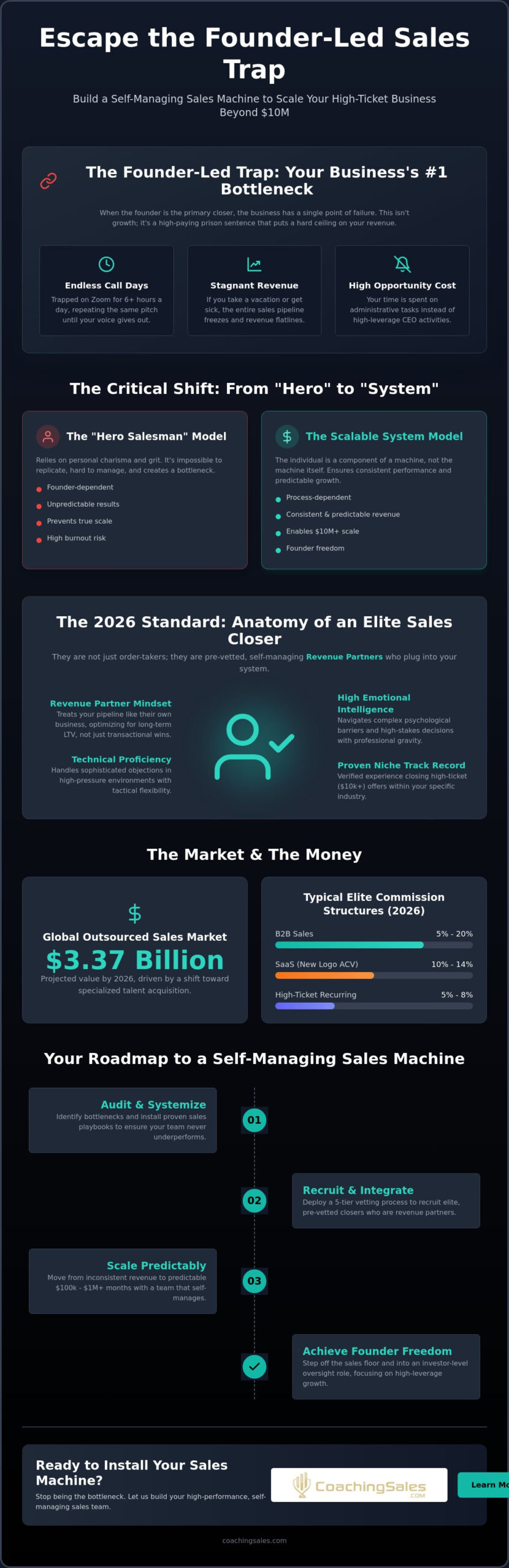 Done For You Sales Closers: The Plug-and-Play Revenue Blueprint for 2026