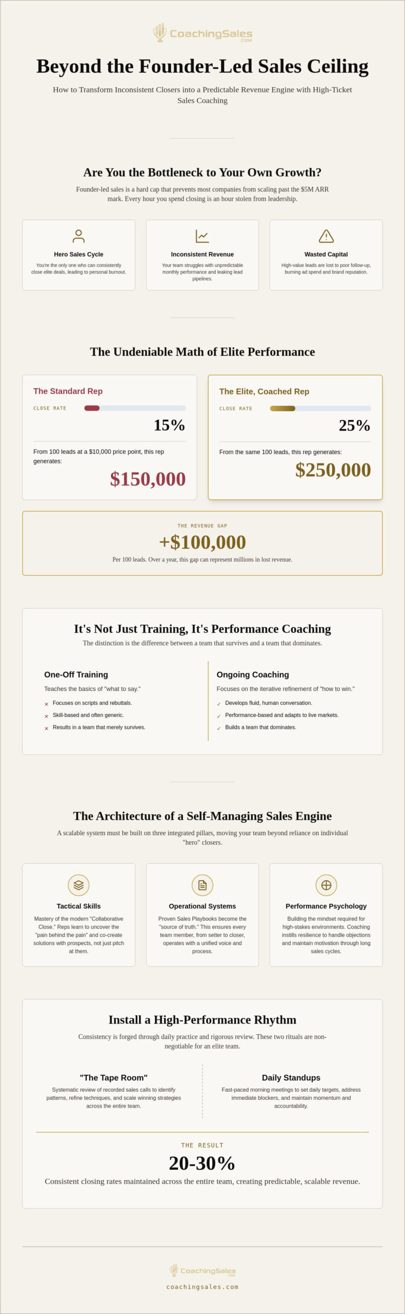 High Ticket Sales Coaching: The 2026 Guide to Scaling Human Capital