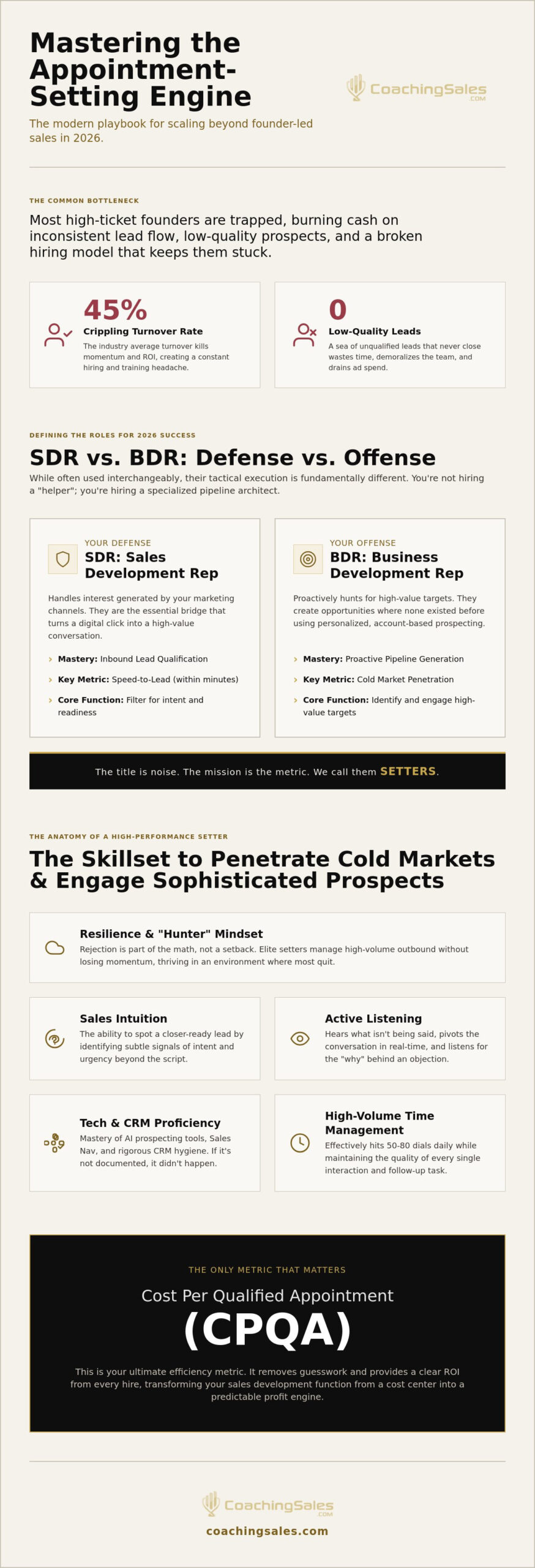 SDR/BDR: The Complete Resource Guide for Scaling High-Ticket Outreach
